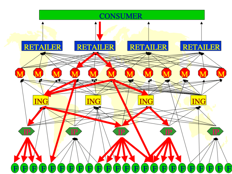 Traceability and the&nbsp;Law